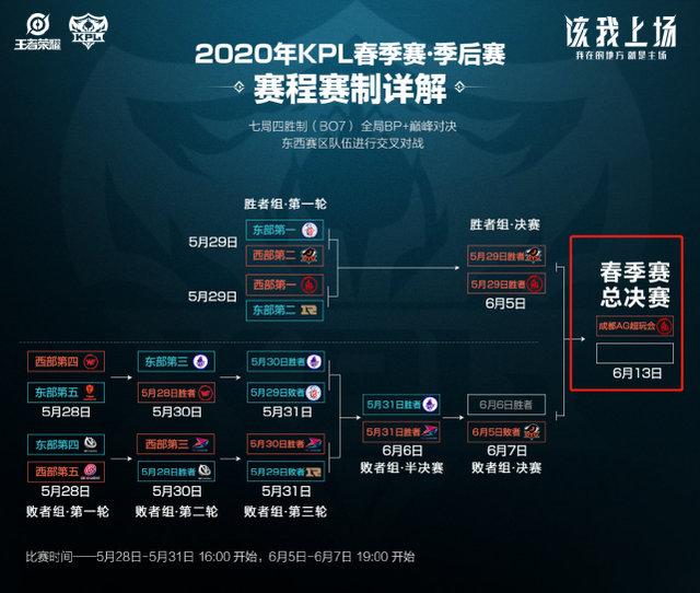 双方在上半 双方在上半