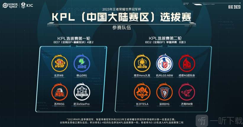 轻球员树立 轻球员树立