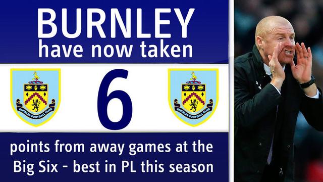 热度回归 热度回归